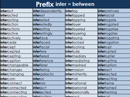 Prefix inter Word Mat – Year 3 and 4 Spelling