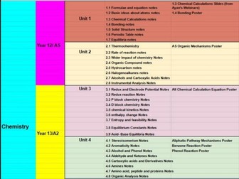 AS LEVEL ONLY - Chemistry Revision Pack