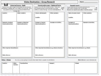 Tourism Research Sheets - visitor destinations and tourism activities