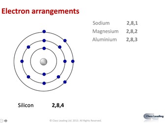 Electron Structure Bundle