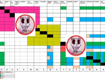 Eduqas/WJEC  Poetry Anthology link grid.