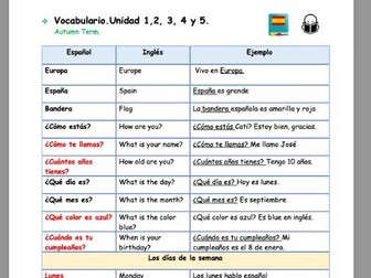 Year 4 Spanish vocabulary - Knowledge organiser