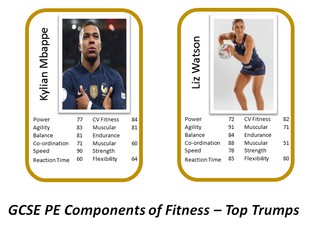 GCSE PE Components of fitness Top Trumps