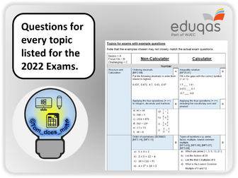 Maths Exam Advanced Information Topic Questions for Revision