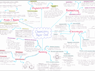 Chemistry Paper 1 Mind Map for Revision