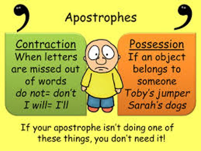 This Is A Presentation On Apostrophes, How And When To Use Them ...