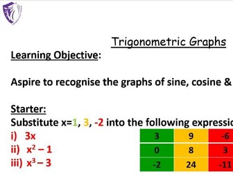 Trigonometric (Sin, Cosine & Tan) Graph (inc. drawing/sketching graphs) - Full Lesson
