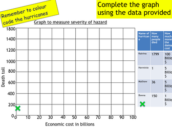 year 7 geography weather bundle lessons worksheets