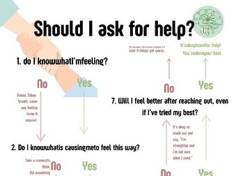 Should I Ask for Help? ADHD Support Flowchart | Emotional Regulation Tool