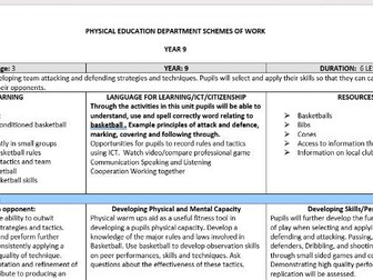 KS3 Basketball SOW