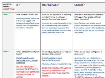 Cover Team Question Matrix-Help & Support for Cover Staff