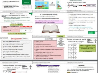 AQA AS-Level Data Representation