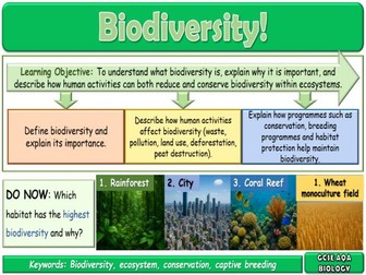 Biodiversity AQA GCSE (9-1) Biology