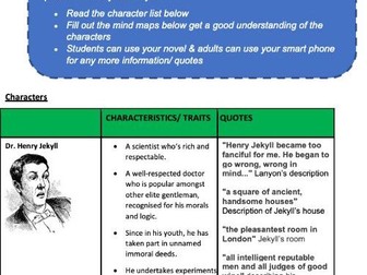 AQA GCSE English Literature The Strange Case of Dr Jekyll and Mr Hyde