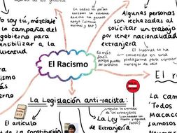 AQA El Racismo Mind Map for A LEVEL SPANISH Teaching Resources