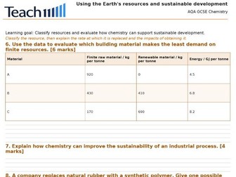 AQA GCSE Chemistry Using Resources Worksheets & Answers