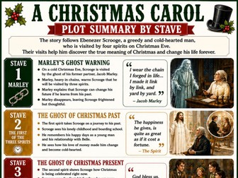 A Christmas Carol GCSE Poster Bundle