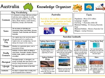 KS1 Australia Knowledge organiser Year 1/ Year 2 Revision mat