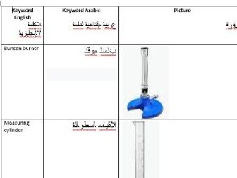 Lab Equipment Science Keywords Arabic