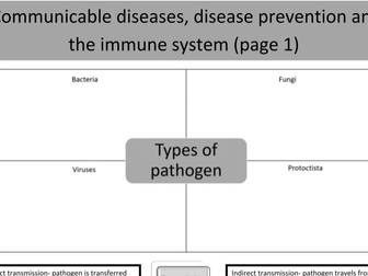 Communicable diseases, disease prevention and the immune system worksheet (A level biology)