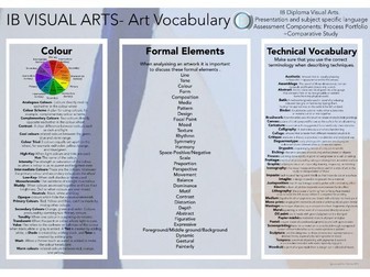 IB Visual Arts Vocabulary A3 Poster