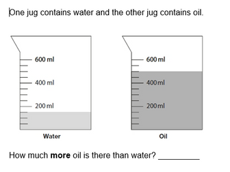 Year 6 SATs questions based on Unit 4 Spring White Rose:  Converting Units