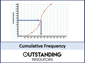 Cumulative Frequency (Median and Quartiles)