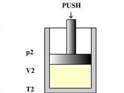 AQA A Level Physics Year 2 - Gas Laws