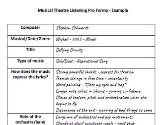 Intro to Musical Theatre for A-Level EDUQAS