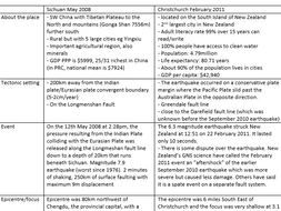 Christchurch earthquake case study a level picture