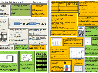 Functional Skills Math revision fact-sheets L1 and L2