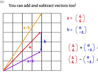 Introduction to Vectors - Maths GCSE