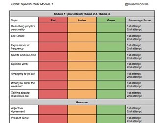 GCSE Module 1 Spanish RAG Booklet (2024 Spec.)