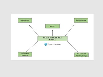 Edexcel (GCSE Psychology) Paper 1 revision worksheets