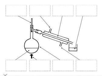 Distillation Apparatus: Create a Labelled Diagram