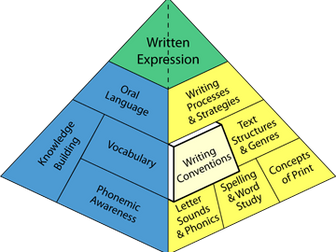 Writing Conventions for iGCSE 0500/0990 Papers 1 & 2