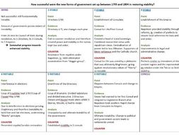 A level french essay phrases image