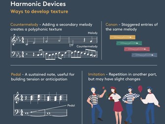 GCSE Music Posters