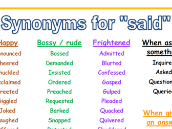 Synonyms for "said" Word Mat