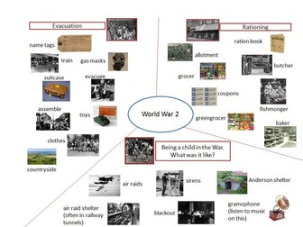 KS1/KS2-WW2 Key Word Grid.