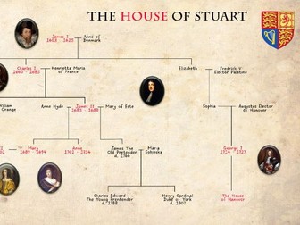 The House of Stuart Family Tree