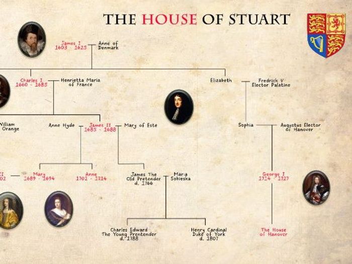 The House Of Stuart Family Tree | Teaching Resources