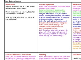 A LEVEL AQA SOCIOLOGY - EDUCATION (CLASS/ETHNICITY) ESSAY PLANS