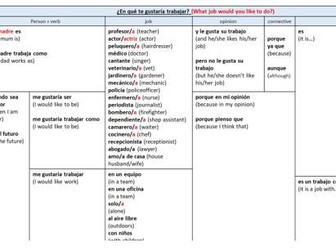 Los trabajos VIVA GCSE MODULE 7 - sentence builder + conti style activities
