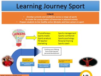 Learning Journey KS3 through to KS5 PE