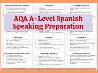 AQA A-Level Spanish Speaking Exam Pack:IRP, Photo Card Feedback, Topic Questions & Advanced Structur