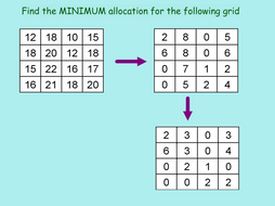 Hungarian Algorithm for allocation | Teaching Resources