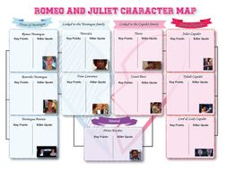 Romeo and Juliet Character Map | Teaching Resources