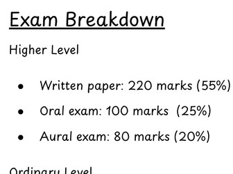 Leaving Certificate Spanish Exam Breakdown