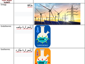 AQA GCSE Energy Changes Keyword Arabic